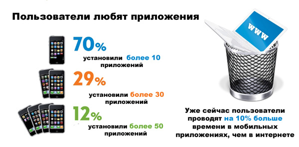 Сегодня мобильна. Классификация мобильных приложений.